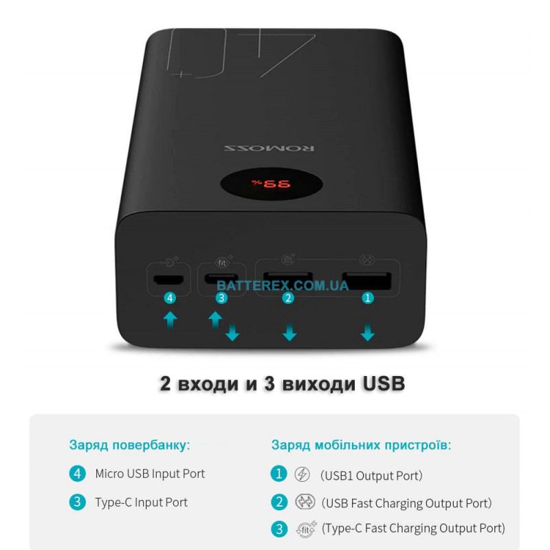 Внешний аккумулятор Romoss Zeus PEA40 40000mAh 18W с функциями быстрого заряда QC 3.0 и PD 18W Внешний аккумулятор Romoss Zeus PEA40 40000mAh 18W с функциями быстрого заряда QC 3.0 и PD 18W